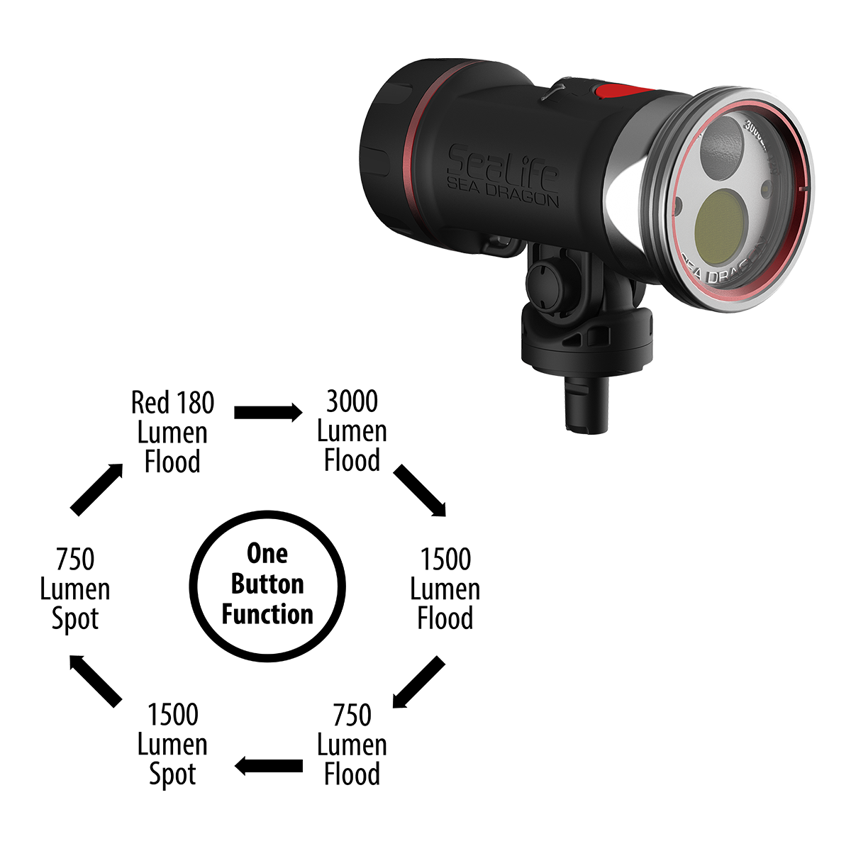 SeaLife Sea Dragon 3000SF Pro Dual Beam Light Head